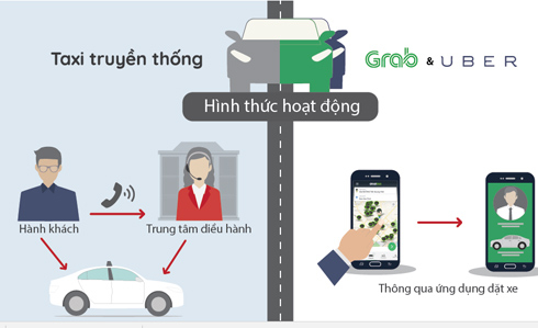 Sim Taxi là gì - Khám phá công nghệ kết nối thông minh cho tài xế